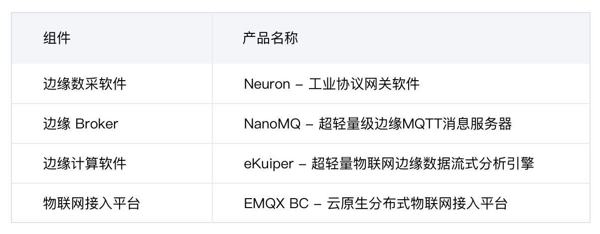 云邊協同架構助力視覺AI缺陷檢測應用構建 數據處理與存儲支持服務